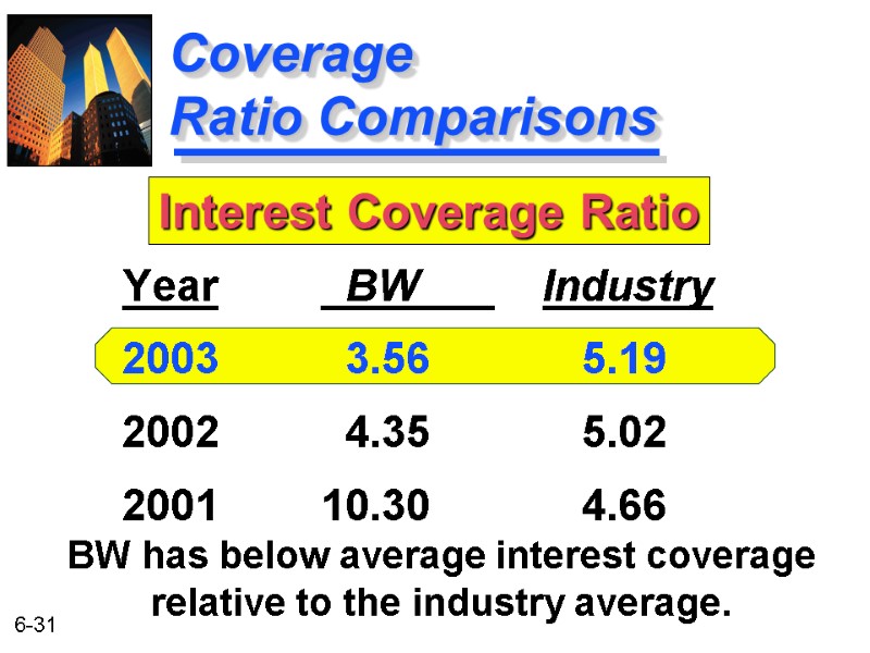 Coverage     Ratio Comparisons   BW    